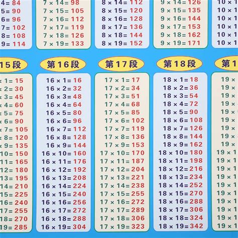 abattre accueil Sinis table de multiplication de 19 Divisé saignement adulte