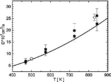 Temperature dependence of the self-diffusion coefficient in liquid ...