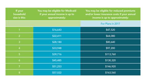 Financial Help With Health Insurance