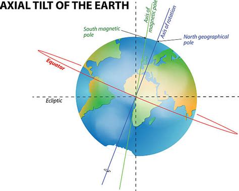 Equator Line Illustrations, Royalty-Free Vector Graphics & Clip Art ...