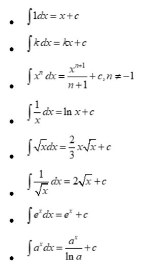 Integration in Math - Definitions, Formulas and Types