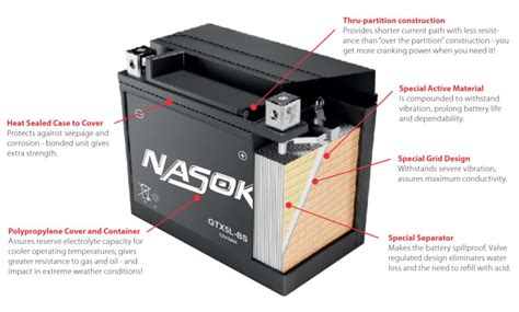 What is a Maintenance Free Battery? (Pros and Cons)