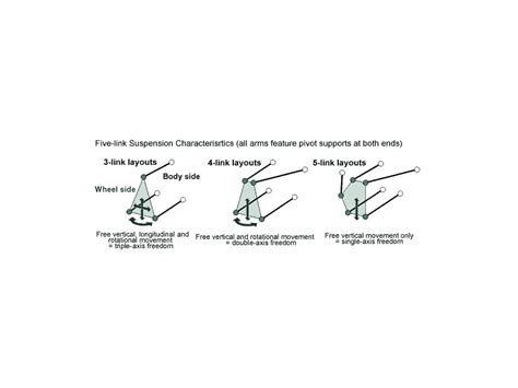 How Multi-Link Suspension Works - autoevolution