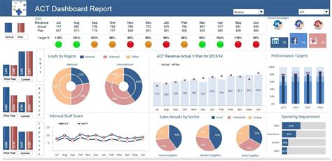 Excel Dashboards Excel Dashboards Vba And More Dashboard Examples | My XXX Hot Girl