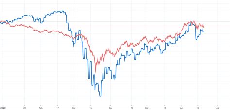 Australian Dollar Forecast: AUD/USD Price Stalls Near 2020 Peak