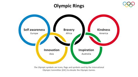Olympic Rings PowerPoint Presentation & Google Slides