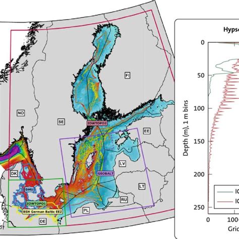 Publically available bathymetric data sets for the Baltic Sea and... | Download Scientific Diagram