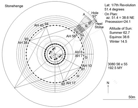 Stonehenge as Measured Geometry and Astronomy?