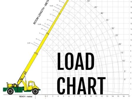 Crane lift capacity - chlistson