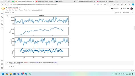 Drought Prediction using SARIMA | Devpost