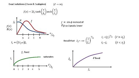 Today Lecture 16 The Josephson effect magnetic field