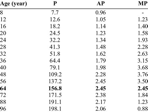 The production potential of tengkawang fruit in model 1 | Download Table