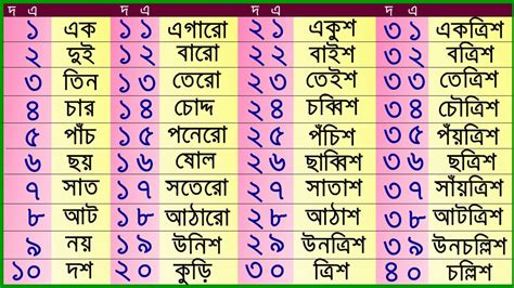 Multiplication Table Of In Bengali 23959877 Vector Art At, 57% OFF