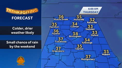 Alabama's weather gets drier and milder through Friday