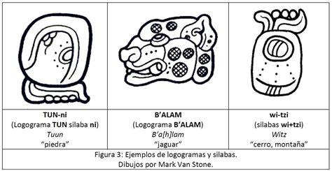 ¿Cómo leer los jeroglíficos mayas?