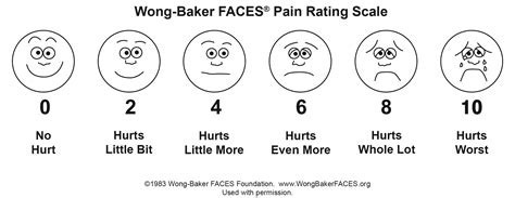 Healthcare Student Download - Wong-Baker FACES Foundation