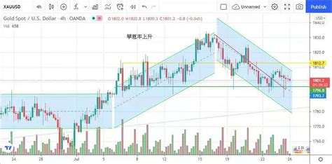 Lying flat phenomenon | Weekly | Analysis | Ming Tak Finanical