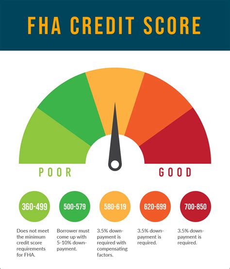 FHA Loans: Your Complete Guide - Loanry