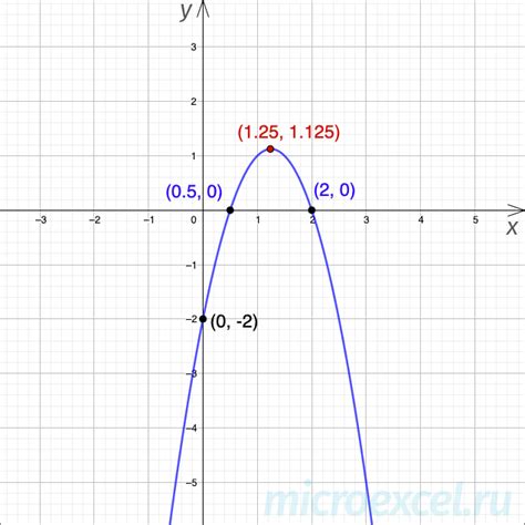 What is a square trinomial: definition, formula, graph, examples ...