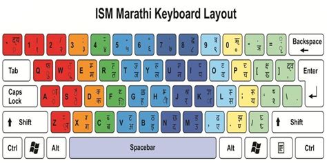 Om Benefits In Marathi Typing Font - IMAGESEE