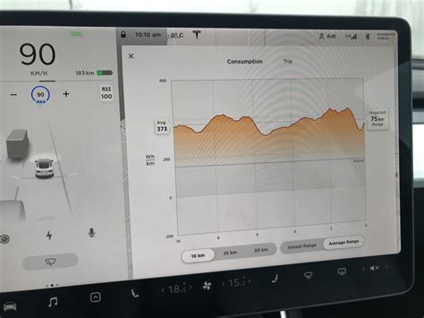 The Tesla Experiment - RV Lifestyle Magazine