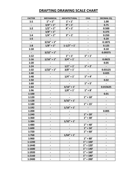 Drafting Scale Chart