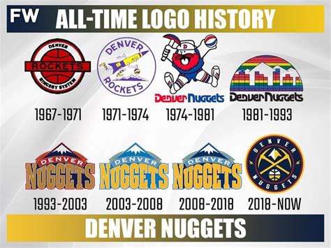 Every NBA Team's All-Time Logo History - Fadeaway World