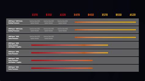 AMD将从5月起为300系主板带来正式支持5000系处理器的新微码 - 新品"纽斯" - Chiphell - 分享与交流用户体验