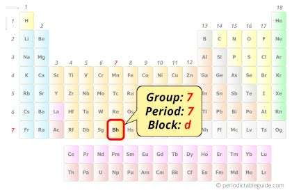 Bohrium (Bh) - Periodic Table (Element Information & More)