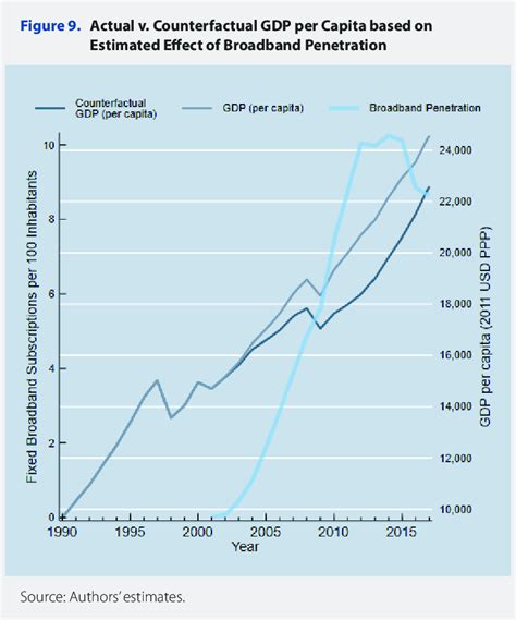 depicts Malaysia's actual GDP per capita growth over this timespan... | Download Scientific Diagram