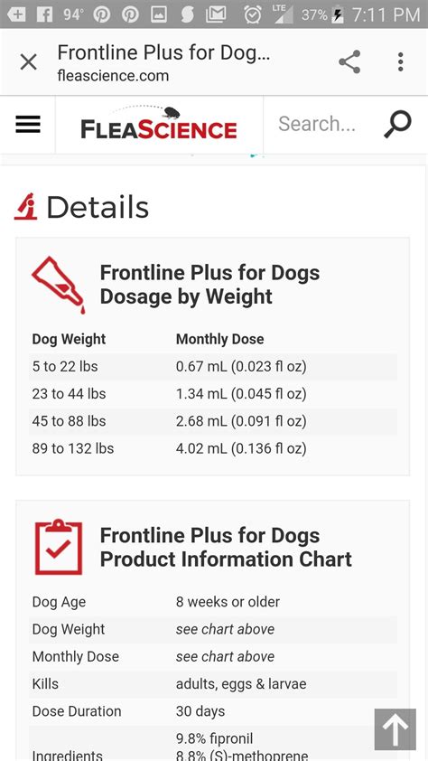 Frontline Plus For Cats Dosage Chart - Property & Real Estate for Rent