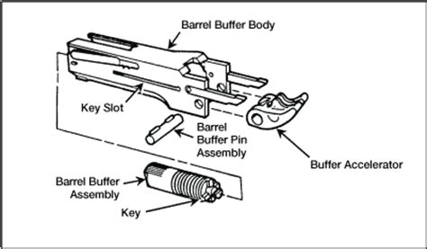 M2 Machine Gun Parts