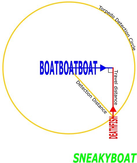 A More Accurate Torpedo Reaction Time Formula : WorldOfWarships