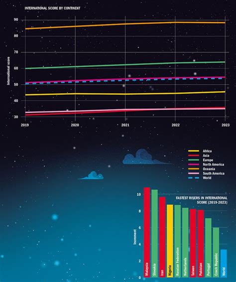 World University Rankings 2023: internationalisation trends | Times ...