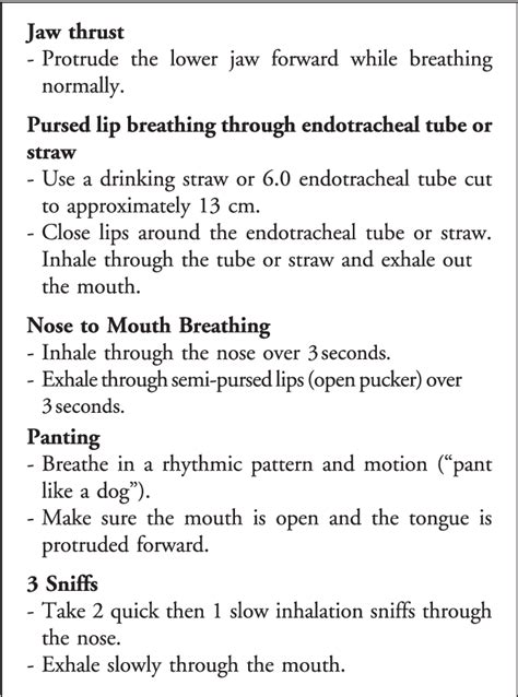 Figure 3 from Acute Management of Paradoxical Vocal Fold Motion (Vocal Cord Dysfunction ...