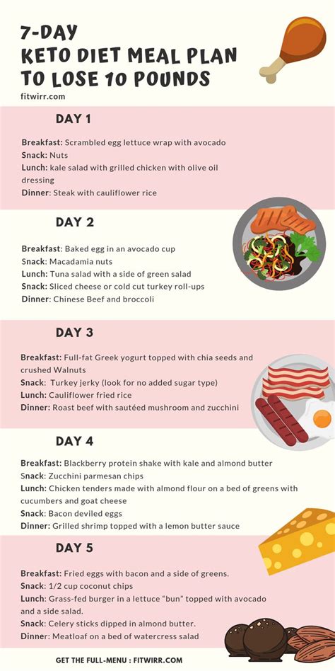 7-day meal plan to lose 10 lbs on keto. it's an easy to follow 1-week ketogenic or keto diet ...