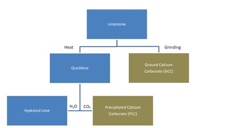 SLAKED LIME/ HYDRATED LIME/ CALCIUM HYDROXIDE IN AFRICA