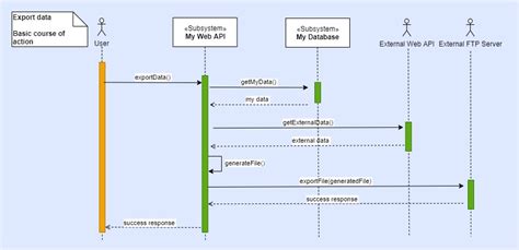 Uml Diagram For Subsystem