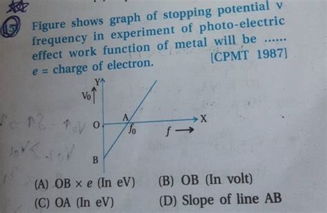 Figure shows graph of stopping potential v frequency in experiment of ph..