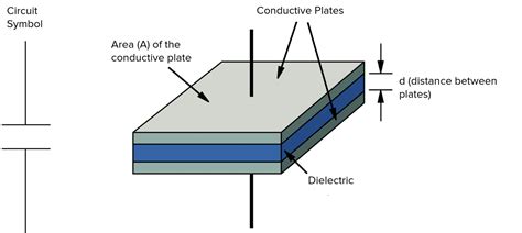 Capacitance Questions and Revision | MME