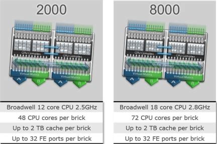 [最も共有された！ √] emc powermax 8000 architecture 240587-Emc powermax 8000 architecture - Mbaheblogjp3fxk