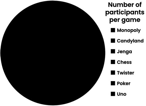 What Does Pie Chart Mean?