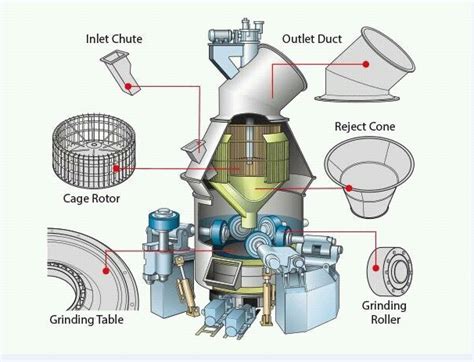 schematic diagram - Vertical mill - INFINITY FOR CEMENT EQUIPMENT