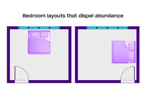 Feng Shui Room Map