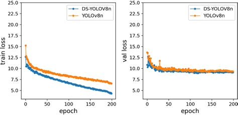 [PDF] DS-YOLOv8-Based Object Detection Method for Remote Sensing Images | Semantic Scholar