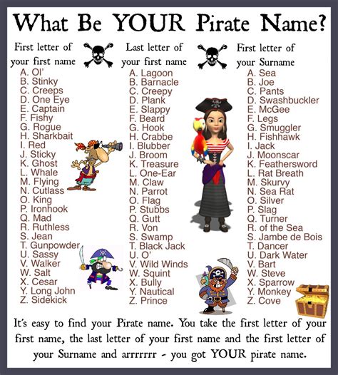 Daveswordsofwisdom.com: What Be YOUR Pirate Name?