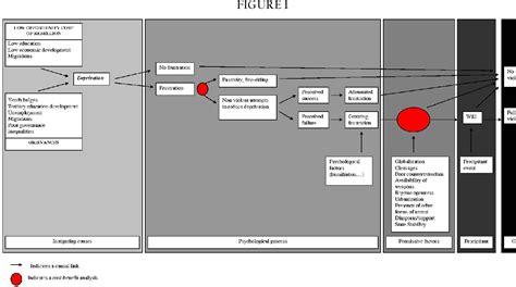 Figure 1 from Heated Terror: Exploration of the Possible Impacts of Climate Change on the Causes ...