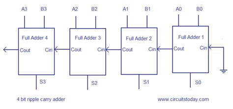 4 Bit Adder Circuit