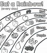 Healthy Food Plate Coloring Page Sketch sketch template