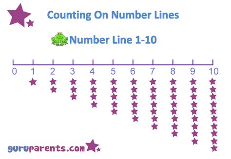 Number Line Charts | guruparents